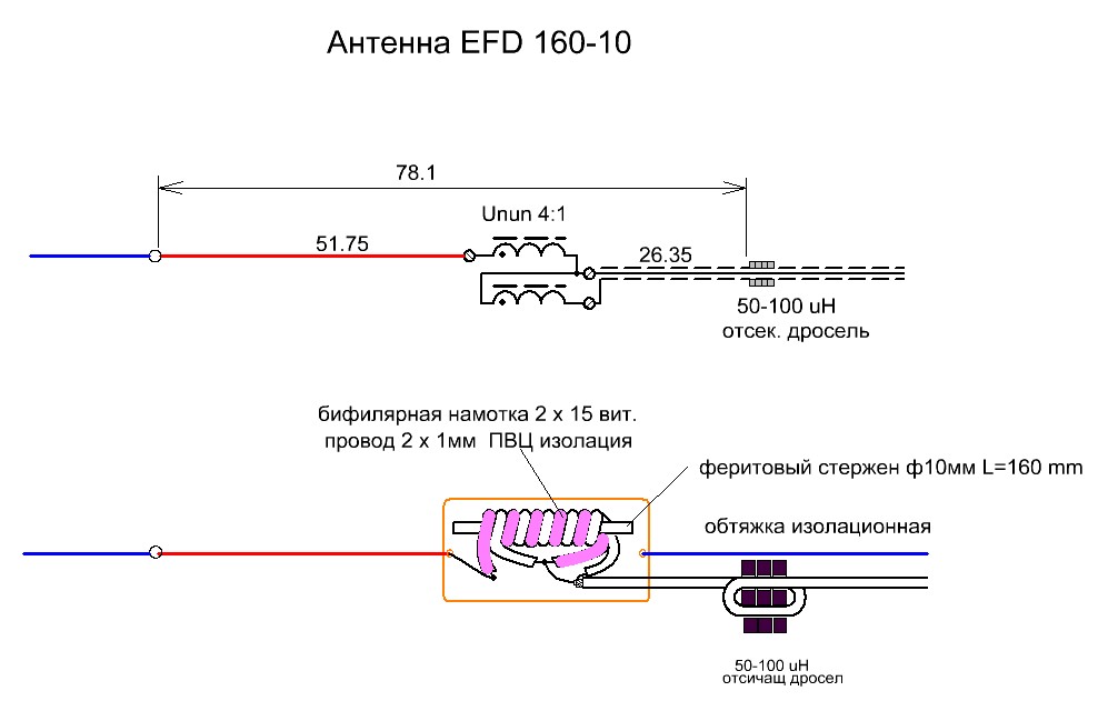 Виндом EFD 160-10
